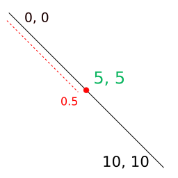 Representation of point inside 2D rect line.